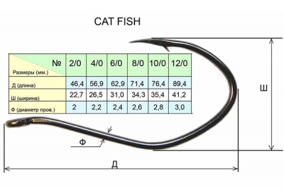 Сезон Рыбалки (Fish Season) Крючок CAT FISH (сомовий) с ушком