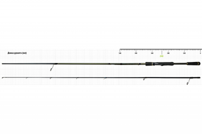 Norstream Invict